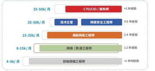 網絡運維與安全工程師 數字化時代的守護者與創新者
