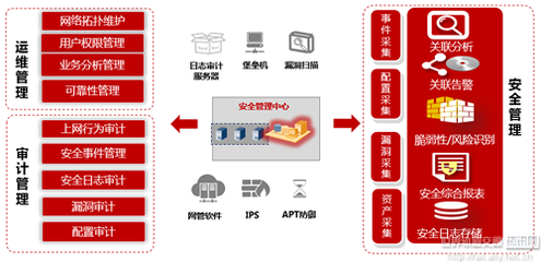 城市軌道交通信息系統網絡安全建設 技術方案案例分析與世界前沿動態
