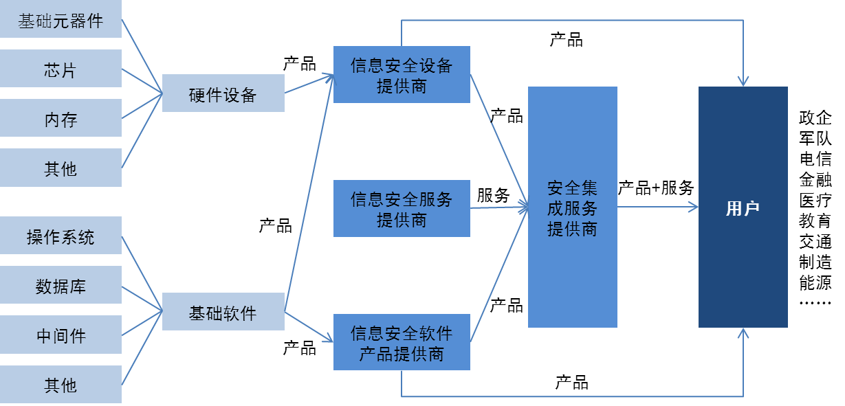 沒有攻不破的網絡，只有不努力的黑客 網絡與信息安全軟件開發的永恒攻防戰