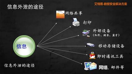 從常見問題到全面配置 艾特信網絡科技如何以加密軟件構筑信息安全防線