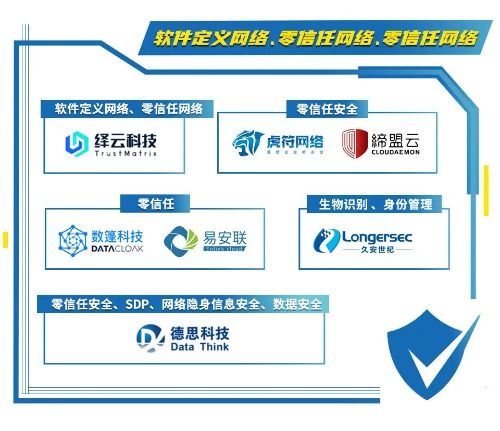 初鑒初創 中國網絡安全創業公司Hot51的網絡與信息安全軟件開發之路