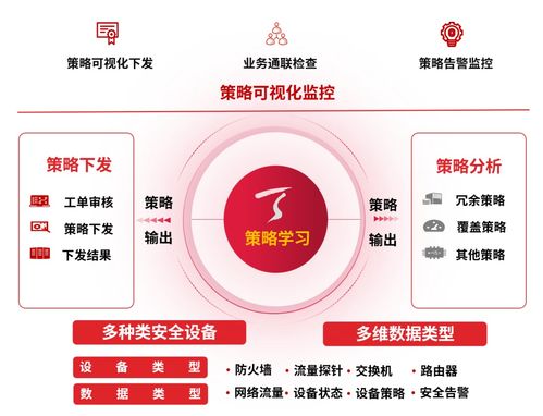 如何充分釋放網(wǎng)絡(luò)安全產(chǎn)品價(jià)值，實(shí)現(xiàn)‘1+1>2’的安全效果