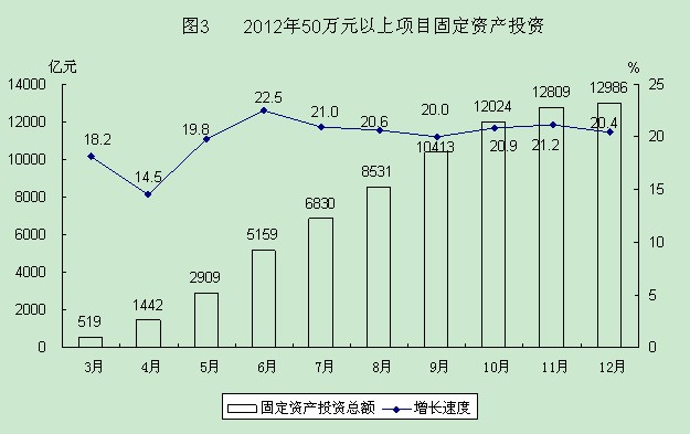 2012年內蒙古第一產業投資分析——以國民經濟和社會發展統計公報為視角