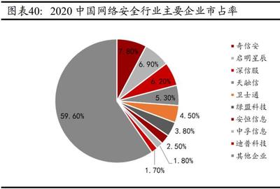 計算機行業研究與中期投資策略 云智化、信創與網安賦能第一產業深度投資解析