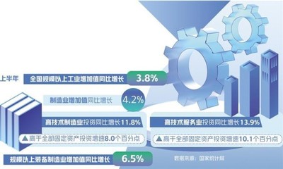 夯實根基 構筑完整先進安全的現代化第一產業投資體系