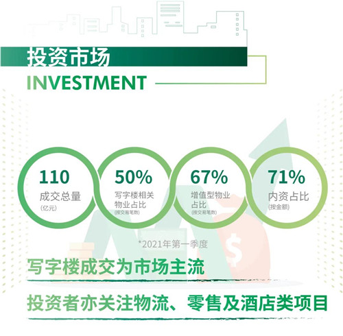 2021年第一季度上海房地產(chǎn)市場(chǎng)回顧與展望 聚焦第一產(chǎn)業(yè)投資的影響與轉(zhuǎn)型啟示