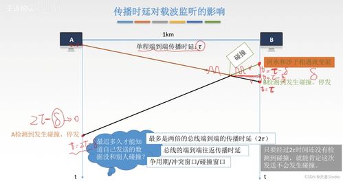 學(xué)習(xí)筆記 第三章 數(shù)據(jù)鏈路層——對(duì)第一產(chǎn)業(yè)的投資視角與技術(shù)解析