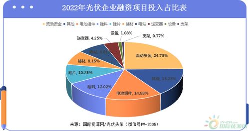 1815億融資計(jì)劃驚現(xiàn)這個(gè)行業(yè) 2022年除了醫(yī)藥還有它，對(duì)第一產(chǎn)業(yè)的投資風(fēng)向轉(zhuǎn)變