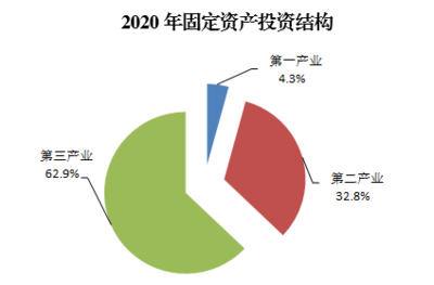 2020年延安市國(guó)民經(jīng)濟(jì)和社會(huì)發(fā)展統(tǒng)計(jì)公報(bào)